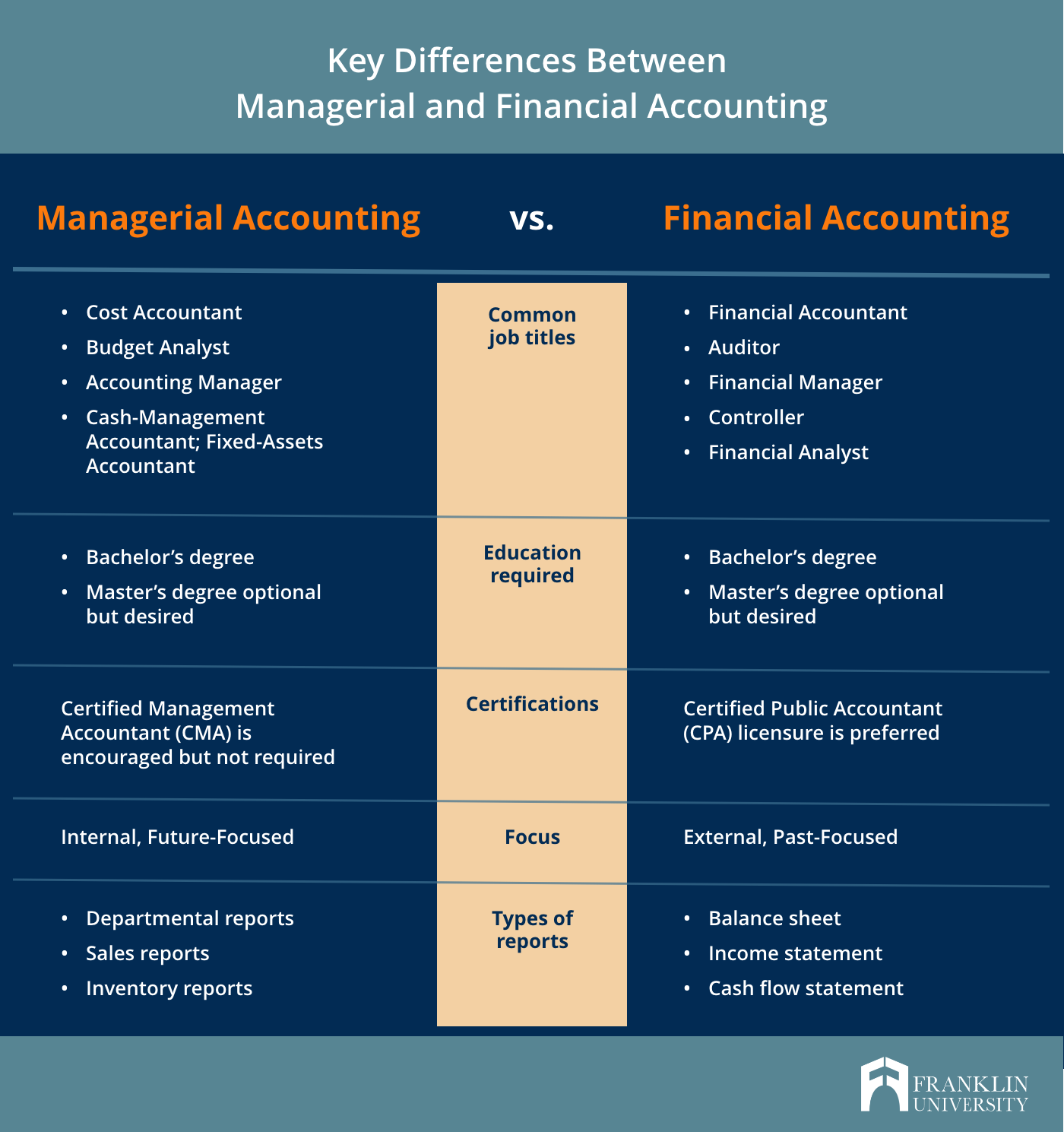 financial-accounting